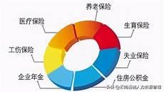 六险二金一般是什么单位