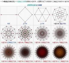 超体后面一部电影是什么