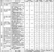 小学语文教学工作计划范文